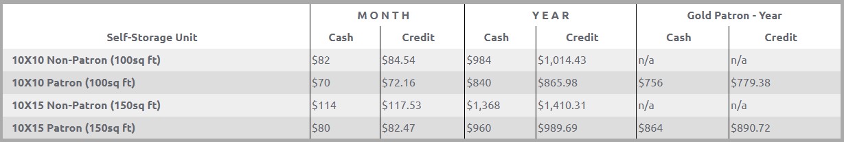 Self-Storage Rates